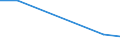 KN 60024319 /Exporte /Einheit = Preise (Euro/Tonne) /Partnerland: Togo /Meldeland: Europäische Union /60024319:Raschelspitzen aus Kettengewirken 'einschl. Solcher, die auf Haekelgalonmaschinen Hergestellt Sind', mit Einer Breite von > 30 cm, aus Synthetischen Chemiefasern