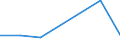 KN 60024319 /Exporte /Einheit = Preise (Euro/Tonne) /Partnerland: Reunion /Meldeland: Europäische Union /60024319:Raschelspitzen aus Kettengewirken 'einschl. Solcher, die auf Haekelgalonmaschinen Hergestellt Sind', mit Einer Breite von > 30 cm, aus Synthetischen Chemiefasern