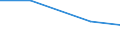 KN 60024319 /Exporte /Einheit = Preise (Euro/Tonne) /Partnerland: Malawi /Meldeland: Europäische Union /60024319:Raschelspitzen aus Kettengewirken 'einschl. Solcher, die auf Haekelgalonmaschinen Hergestellt Sind', mit Einer Breite von > 30 cm, aus Synthetischen Chemiefasern