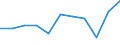 KN 60024319 /Exporte /Einheit = Preise (Euro/Tonne) /Partnerland: Vereinigte Staaten von Amerika /Meldeland: Europäische Union /60024319:Raschelspitzen aus Kettengewirken 'einschl. Solcher, die auf Haekelgalonmaschinen Hergestellt Sind', mit Einer Breite von > 30 cm, aus Synthetischen Chemiefasern