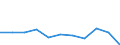 KN 60024319 /Exporte /Einheit = Preise (Euro/Tonne) /Partnerland: Kanada /Meldeland: Europäische Union /60024319:Raschelspitzen aus Kettengewirken 'einschl. Solcher, die auf Haekelgalonmaschinen Hergestellt Sind', mit Einer Breite von > 30 cm, aus Synthetischen Chemiefasern