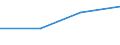 KN 60024319 /Exporte /Einheit = Preise (Euro/Tonne) /Partnerland: Trinidad /Meldeland: Europäische Union /60024319:Raschelspitzen aus Kettengewirken 'einschl. Solcher, die auf Haekelgalonmaschinen Hergestellt Sind', mit Einer Breite von > 30 cm, aus Synthetischen Chemiefasern