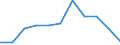 KN 60024331 /Exporte /Einheit = Preise (Euro/Tonne) /Partnerland: Irland /Meldeland: Europäische Union /60024331:Gewirke und Gestricke, aus Kettengewirken 'einschl. Solcher, die auf Haekelgalonmaschinen Hergestellt Sind', mit Einer Breite von > 30 cm, aus Synthetischen Chemiefasern, roh Oder Gebleicht, A.n.g. (Ausg. Fuer Vorhaenge und Gardinen, Raschelspitzen, Sowie Gewirke und Gestricke, mit Einem Anteil an Elastomergarnen Oder Kautschukfaeden von >= 5 Ght)