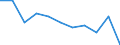 KN 60024333 /Exporte /Einheit = Preise (Euro/Tonne) /Partnerland: Niederlande /Meldeland: Europäische Union /60024333:Gewirke und Gestricke, aus Kettengewirken 'einschl. Solcher, die auf Haekelgalonmaschinen Hergestellt Sind', mit Einer Breite von > 30 cm, aus Synthetischen Chemiefasern, Gefaerbt, A.n.g. (Ausg. Fuer Vorhaenge und Gardinen, Raschelspitzen, Sowie Gewirke und Gestricke, mit Einem Anteil an Elastomergarnen Oder Kautschukfaeden von >= 5 Ght)