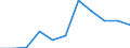 KN 60024333 /Exporte /Einheit = Preise (Euro/Tonne) /Partnerland: Deutschland /Meldeland: Europäische Union /60024333:Gewirke und Gestricke, aus Kettengewirken 'einschl. Solcher, die auf Haekelgalonmaschinen Hergestellt Sind', mit Einer Breite von > 30 cm, aus Synthetischen Chemiefasern, Gefaerbt, A.n.g. (Ausg. Fuer Vorhaenge und Gardinen, Raschelspitzen, Sowie Gewirke und Gestricke, mit Einem Anteil an Elastomergarnen Oder Kautschukfaeden von >= 5 Ght)