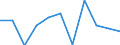 KN 60024333 /Exporte /Einheit = Preise (Euro/Tonne) /Partnerland: Italien /Meldeland: Europäische Union /60024333:Gewirke und Gestricke, aus Kettengewirken 'einschl. Solcher, die auf Haekelgalonmaschinen Hergestellt Sind', mit Einer Breite von > 30 cm, aus Synthetischen Chemiefasern, Gefaerbt, A.n.g. (Ausg. Fuer Vorhaenge und Gardinen, Raschelspitzen, Sowie Gewirke und Gestricke, mit Einem Anteil an Elastomergarnen Oder Kautschukfaeden von >= 5 Ght)