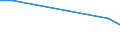 KN 60024335 /Exporte /Einheit = Preise (Euro/Tonne) /Partnerland: Island /Meldeland: Europäische Union /60024335:Gewirke und Gestricke, aus Kettengewirken 'einschl. Solcher, die auf Haekelgalonmaschinen Hergestellt Sind', mit Einer Breite von > 30 cm, aus Synthetischen Chemiefasern, Buntgewirkt, A.n.g. (Ausg. Fuer Vorhaenge und Gardinen, Raschelspitzen, Sowie Gewirke und Gestricke, mit Einem Anteil an Elastomergarnen Oder Kautschukfaeden von >= 5 Ght)