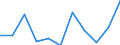 KN 60024335 /Exporte /Einheit = Preise (Euro/Tonne) /Partnerland: Norwegen /Meldeland: Europäische Union /60024335:Gewirke und Gestricke, aus Kettengewirken 'einschl. Solcher, die auf Haekelgalonmaschinen Hergestellt Sind', mit Einer Breite von > 30 cm, aus Synthetischen Chemiefasern, Buntgewirkt, A.n.g. (Ausg. Fuer Vorhaenge und Gardinen, Raschelspitzen, Sowie Gewirke und Gestricke, mit Einem Anteil an Elastomergarnen Oder Kautschukfaeden von >= 5 Ght)