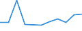 KN 60024335 /Exporte /Einheit = Preise (Euro/Tonne) /Partnerland: Finnland /Meldeland: Europäische Union /60024335:Gewirke und Gestricke, aus Kettengewirken 'einschl. Solcher, die auf Haekelgalonmaschinen Hergestellt Sind', mit Einer Breite von > 30 cm, aus Synthetischen Chemiefasern, Buntgewirkt, A.n.g. (Ausg. Fuer Vorhaenge und Gardinen, Raschelspitzen, Sowie Gewirke und Gestricke, mit Einem Anteil an Elastomergarnen Oder Kautschukfaeden von >= 5 Ght)