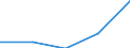 KN 60024335 /Exporte /Einheit = Preise (Euro/Tonne) /Partnerland: Jugoslawien /Meldeland: Europäische Union /60024335:Gewirke und Gestricke, aus Kettengewirken 'einschl. Solcher, die auf Haekelgalonmaschinen Hergestellt Sind', mit Einer Breite von > 30 cm, aus Synthetischen Chemiefasern, Buntgewirkt, A.n.g. (Ausg. Fuer Vorhaenge und Gardinen, Raschelspitzen, Sowie Gewirke und Gestricke, mit Einem Anteil an Elastomergarnen Oder Kautschukfaeden von >= 5 Ght)