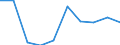 KN 60024335 /Exporte /Einheit = Preise (Euro/Tonne) /Partnerland: Tuerkei /Meldeland: Europäische Union /60024335:Gewirke und Gestricke, aus Kettengewirken 'einschl. Solcher, die auf Haekelgalonmaschinen Hergestellt Sind', mit Einer Breite von > 30 cm, aus Synthetischen Chemiefasern, Buntgewirkt, A.n.g. (Ausg. Fuer Vorhaenge und Gardinen, Raschelspitzen, Sowie Gewirke und Gestricke, mit Einem Anteil an Elastomergarnen Oder Kautschukfaeden von >= 5 Ght)