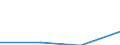 KN 60024335 /Exporte /Einheit = Preise (Euro/Tonne) /Partnerland: Estland /Meldeland: Europäische Union /60024335:Gewirke und Gestricke, aus Kettengewirken 'einschl. Solcher, die auf Haekelgalonmaschinen Hergestellt Sind', mit Einer Breite von > 30 cm, aus Synthetischen Chemiefasern, Buntgewirkt, A.n.g. (Ausg. Fuer Vorhaenge und Gardinen, Raschelspitzen, Sowie Gewirke und Gestricke, mit Einem Anteil an Elastomergarnen Oder Kautschukfaeden von >= 5 Ght)