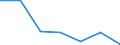 KN 60024335 /Exporte /Einheit = Preise (Euro/Tonne) /Partnerland: Litauen /Meldeland: Europäische Union /60024335:Gewirke und Gestricke, aus Kettengewirken 'einschl. Solcher, die auf Haekelgalonmaschinen Hergestellt Sind', mit Einer Breite von > 30 cm, aus Synthetischen Chemiefasern, Buntgewirkt, A.n.g. (Ausg. Fuer Vorhaenge und Gardinen, Raschelspitzen, Sowie Gewirke und Gestricke, mit Einem Anteil an Elastomergarnen Oder Kautschukfaeden von >= 5 Ght)