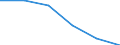 KN 60024335 /Exporte /Einheit = Preise (Euro/Tonne) /Partnerland: Tschechien /Meldeland: Europäische Union /60024335:Gewirke und Gestricke, aus Kettengewirken 'einschl. Solcher, die auf Haekelgalonmaschinen Hergestellt Sind', mit Einer Breite von > 30 cm, aus Synthetischen Chemiefasern, Buntgewirkt, A.n.g. (Ausg. Fuer Vorhaenge und Gardinen, Raschelspitzen, Sowie Gewirke und Gestricke, mit Einem Anteil an Elastomergarnen Oder Kautschukfaeden von >= 5 Ght)