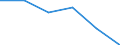 KN 60024335 /Exporte /Einheit = Preise (Euro/Tonne) /Partnerland: Slowakei /Meldeland: Europäische Union /60024335:Gewirke und Gestricke, aus Kettengewirken 'einschl. Solcher, die auf Haekelgalonmaschinen Hergestellt Sind', mit Einer Breite von > 30 cm, aus Synthetischen Chemiefasern, Buntgewirkt, A.n.g. (Ausg. Fuer Vorhaenge und Gardinen, Raschelspitzen, Sowie Gewirke und Gestricke, mit Einem Anteil an Elastomergarnen Oder Kautschukfaeden von >= 5 Ght)