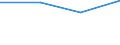 KN 60024335 /Exporte /Einheit = Preise (Euro/Tonne) /Partnerland: Ukraine /Meldeland: Europäische Union /60024335:Gewirke und Gestricke, aus Kettengewirken 'einschl. Solcher, die auf Haekelgalonmaschinen Hergestellt Sind', mit Einer Breite von > 30 cm, aus Synthetischen Chemiefasern, Buntgewirkt, A.n.g. (Ausg. Fuer Vorhaenge und Gardinen, Raschelspitzen, Sowie Gewirke und Gestricke, mit Einem Anteil an Elastomergarnen Oder Kautschukfaeden von >= 5 Ght)