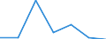 KN 60024335 /Exporte /Einheit = Preise (Euro/Tonne) /Partnerland: Russland /Meldeland: Europäische Union /60024335:Gewirke und Gestricke, aus Kettengewirken 'einschl. Solcher, die auf Haekelgalonmaschinen Hergestellt Sind', mit Einer Breite von > 30 cm, aus Synthetischen Chemiefasern, Buntgewirkt, A.n.g. (Ausg. Fuer Vorhaenge und Gardinen, Raschelspitzen, Sowie Gewirke und Gestricke, mit Einem Anteil an Elastomergarnen Oder Kautschukfaeden von >= 5 Ght)