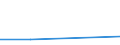 KN 60024335 /Exporte /Einheit = Preise (Euro/Tonne) /Partnerland: Aegypten /Meldeland: Europäische Union /60024335:Gewirke und Gestricke, aus Kettengewirken 'einschl. Solcher, die auf Haekelgalonmaschinen Hergestellt Sind', mit Einer Breite von > 30 cm, aus Synthetischen Chemiefasern, Buntgewirkt, A.n.g. (Ausg. Fuer Vorhaenge und Gardinen, Raschelspitzen, Sowie Gewirke und Gestricke, mit Einem Anteil an Elastomergarnen Oder Kautschukfaeden von >= 5 Ght)