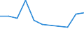 KN 60024335 /Exporte /Einheit = Preise (Euro/Tonne) /Partnerland: Vereinigte Staaten von Amerika /Meldeland: Europäische Union /60024335:Gewirke und Gestricke, aus Kettengewirken 'einschl. Solcher, die auf Haekelgalonmaschinen Hergestellt Sind', mit Einer Breite von > 30 cm, aus Synthetischen Chemiefasern, Buntgewirkt, A.n.g. (Ausg. Fuer Vorhaenge und Gardinen, Raschelspitzen, Sowie Gewirke und Gestricke, mit Einem Anteil an Elastomergarnen Oder Kautschukfaeden von >= 5 Ght)