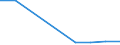 KN 60024335 /Exporte /Einheit = Preise (Euro/Tonne) /Partnerland: Mexiko /Meldeland: Europäische Union /60024335:Gewirke und Gestricke, aus Kettengewirken 'einschl. Solcher, die auf Haekelgalonmaschinen Hergestellt Sind', mit Einer Breite von > 30 cm, aus Synthetischen Chemiefasern, Buntgewirkt, A.n.g. (Ausg. Fuer Vorhaenge und Gardinen, Raschelspitzen, Sowie Gewirke und Gestricke, mit Einem Anteil an Elastomergarnen Oder Kautschukfaeden von >= 5 Ght)