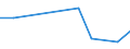 KN 60024335 /Exporte /Einheit = Preise (Euro/Tonne) /Partnerland: Kuwait /Meldeland: Europäische Union /60024335:Gewirke und Gestricke, aus Kettengewirken 'einschl. Solcher, die auf Haekelgalonmaschinen Hergestellt Sind', mit Einer Breite von > 30 cm, aus Synthetischen Chemiefasern, Buntgewirkt, A.n.g. (Ausg. Fuer Vorhaenge und Gardinen, Raschelspitzen, Sowie Gewirke und Gestricke, mit Einem Anteil an Elastomergarnen Oder Kautschukfaeden von >= 5 Ght)