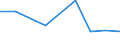 KN 60024335 /Exporte /Einheit = Preise (Euro/Tonne) /Partnerland: Vereinigte Arabische Emirate /Meldeland: Europäische Union /60024335:Gewirke und Gestricke, aus Kettengewirken 'einschl. Solcher, die auf Haekelgalonmaschinen Hergestellt Sind', mit Einer Breite von > 30 cm, aus Synthetischen Chemiefasern, Buntgewirkt, A.n.g. (Ausg. Fuer Vorhaenge und Gardinen, Raschelspitzen, Sowie Gewirke und Gestricke, mit Einem Anteil an Elastomergarnen Oder Kautschukfaeden von >= 5 Ght)