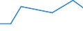 KN 60024335 /Exporte /Einheit = Preise (Euro/Tonne) /Partnerland: Indien /Meldeland: Europäische Union /60024335:Gewirke und Gestricke, aus Kettengewirken 'einschl. Solcher, die auf Haekelgalonmaschinen Hergestellt Sind', mit Einer Breite von > 30 cm, aus Synthetischen Chemiefasern, Buntgewirkt, A.n.g. (Ausg. Fuer Vorhaenge und Gardinen, Raschelspitzen, Sowie Gewirke und Gestricke, mit Einem Anteil an Elastomergarnen Oder Kautschukfaeden von >= 5 Ght)