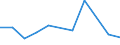 KN 60024335 /Exporte /Einheit = Preise (Euro/Tonne) /Partnerland: Sri Lanka /Meldeland: Europäische Union /60024335:Gewirke und Gestricke, aus Kettengewirken 'einschl. Solcher, die auf Haekelgalonmaschinen Hergestellt Sind', mit Einer Breite von > 30 cm, aus Synthetischen Chemiefasern, Buntgewirkt, A.n.g. (Ausg. Fuer Vorhaenge und Gardinen, Raschelspitzen, Sowie Gewirke und Gestricke, mit Einem Anteil an Elastomergarnen Oder Kautschukfaeden von >= 5 Ght)