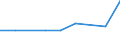 KN 60024335 /Exporte /Einheit = Preise (Euro/Tonne) /Partnerland: Thailand /Meldeland: Europäische Union /60024335:Gewirke und Gestricke, aus Kettengewirken 'einschl. Solcher, die auf Haekelgalonmaschinen Hergestellt Sind', mit Einer Breite von > 30 cm, aus Synthetischen Chemiefasern, Buntgewirkt, A.n.g. (Ausg. Fuer Vorhaenge und Gardinen, Raschelspitzen, Sowie Gewirke und Gestricke, mit Einem Anteil an Elastomergarnen Oder Kautschukfaeden von >= 5 Ght)