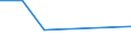 KN 60024335 /Exporte /Einheit = Preise (Euro/Tonne) /Partnerland: Philippinen /Meldeland: Europäische Union /60024335:Gewirke und Gestricke, aus Kettengewirken 'einschl. Solcher, die auf Haekelgalonmaschinen Hergestellt Sind', mit Einer Breite von > 30 cm, aus Synthetischen Chemiefasern, Buntgewirkt, A.n.g. (Ausg. Fuer Vorhaenge und Gardinen, Raschelspitzen, Sowie Gewirke und Gestricke, mit Einem Anteil an Elastomergarnen Oder Kautschukfaeden von >= 5 Ght)