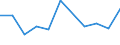 KN 60024335 /Exporte /Einheit = Preise (Euro/Tonne) /Partnerland: Japan /Meldeland: Europäische Union /60024335:Gewirke und Gestricke, aus Kettengewirken 'einschl. Solcher, die auf Haekelgalonmaschinen Hergestellt Sind', mit Einer Breite von > 30 cm, aus Synthetischen Chemiefasern, Buntgewirkt, A.n.g. (Ausg. Fuer Vorhaenge und Gardinen, Raschelspitzen, Sowie Gewirke und Gestricke, mit Einem Anteil an Elastomergarnen Oder Kautschukfaeden von >= 5 Ght)