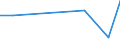 KN 60024335 /Exporte /Einheit = Preise (Euro/Tonne) /Partnerland: Australien /Meldeland: Europäische Union /60024335:Gewirke und Gestricke, aus Kettengewirken 'einschl. Solcher, die auf Haekelgalonmaschinen Hergestellt Sind', mit Einer Breite von > 30 cm, aus Synthetischen Chemiefasern, Buntgewirkt, A.n.g. (Ausg. Fuer Vorhaenge und Gardinen, Raschelspitzen, Sowie Gewirke und Gestricke, mit Einem Anteil an Elastomergarnen Oder Kautschukfaeden von >= 5 Ght)