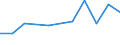 KN 60024335 /Exporte /Einheit = Preise (Euro/Tonne) /Partnerland: Neuseeland /Meldeland: Europäische Union /60024335:Gewirke und Gestricke, aus Kettengewirken 'einschl. Solcher, die auf Haekelgalonmaschinen Hergestellt Sind', mit Einer Breite von > 30 cm, aus Synthetischen Chemiefasern, Buntgewirkt, A.n.g. (Ausg. Fuer Vorhaenge und Gardinen, Raschelspitzen, Sowie Gewirke und Gestricke, mit Einem Anteil an Elastomergarnen Oder Kautschukfaeden von >= 5 Ght)