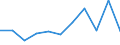 KN 60024339 /Exporte /Einheit = Preise (Euro/Tonne) /Partnerland: Deutschland /Meldeland: Europäische Union /60024339:Gewirke und Gestricke, aus Kettengewirken 'einschl. Solcher, die auf Haekelgalonmaschinen Hergestellt Sind', mit Einer Breite von > 30 cm, aus Synthetischen Chemiefasern, Bedruckt, A.n.g. (Ausg. Fuer Vorhaenge und Gardinen, Raschelspitzen, Sowie Gewirke und Gestricke, mit Einem Anteil an Elastomergarnen Oder Kautschukfaeden von >= 5 Ght)