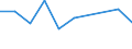 KN 60024339 /Exporte /Einheit = Preise (Euro/Tonne) /Partnerland: Island /Meldeland: Europäische Union /60024339:Gewirke und Gestricke, aus Kettengewirken 'einschl. Solcher, die auf Haekelgalonmaschinen Hergestellt Sind', mit Einer Breite von > 30 cm, aus Synthetischen Chemiefasern, Bedruckt, A.n.g. (Ausg. Fuer Vorhaenge und Gardinen, Raschelspitzen, Sowie Gewirke und Gestricke, mit Einem Anteil an Elastomergarnen Oder Kautschukfaeden von >= 5 Ght)