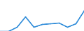 KN 60024339 /Exporte /Einheit = Preise (Euro/Tonne) /Partnerland: Schweden /Meldeland: Europäische Union /60024339:Gewirke und Gestricke, aus Kettengewirken 'einschl. Solcher, die auf Haekelgalonmaschinen Hergestellt Sind', mit Einer Breite von > 30 cm, aus Synthetischen Chemiefasern, Bedruckt, A.n.g. (Ausg. Fuer Vorhaenge und Gardinen, Raschelspitzen, Sowie Gewirke und Gestricke, mit Einem Anteil an Elastomergarnen Oder Kautschukfaeden von >= 5 Ght)