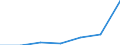 KN 60024339 /Exporte /Einheit = Preise (Euro/Tonne) /Partnerland: Schweiz /Meldeland: Europäische Union /60024339:Gewirke und Gestricke, aus Kettengewirken 'einschl. Solcher, die auf Haekelgalonmaschinen Hergestellt Sind', mit Einer Breite von > 30 cm, aus Synthetischen Chemiefasern, Bedruckt, A.n.g. (Ausg. Fuer Vorhaenge und Gardinen, Raschelspitzen, Sowie Gewirke und Gestricke, mit Einem Anteil an Elastomergarnen Oder Kautschukfaeden von >= 5 Ght)