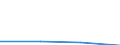 KN 60024339 /Exporte /Einheit = Preise (Euro/Tonne) /Partnerland: Schweiz /Meldeland: Europäische Union /60024339:Gewirke und Gestricke, aus Kettengewirken 'einschl. Solcher, die auf Haekelgalonmaschinen Hergestellt Sind', mit Einer Breite von > 30 cm, aus Synthetischen Chemiefasern, Bedruckt, A.n.g. (Ausg. Fuer Vorhaenge und Gardinen, Raschelspitzen, Sowie Gewirke und Gestricke, mit Einem Anteil an Elastomergarnen Oder Kautschukfaeden von >= 5 Ght)