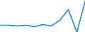 KN 60024339 /Exporte /Einheit = Preise (Euro/Tonne) /Partnerland: Malta /Meldeland: Europäische Union /60024339:Gewirke und Gestricke, aus Kettengewirken 'einschl. Solcher, die auf Haekelgalonmaschinen Hergestellt Sind', mit Einer Breite von > 30 cm, aus Synthetischen Chemiefasern, Bedruckt, A.n.g. (Ausg. Fuer Vorhaenge und Gardinen, Raschelspitzen, Sowie Gewirke und Gestricke, mit Einem Anteil an Elastomergarnen Oder Kautschukfaeden von >= 5 Ght)