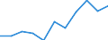 KN 60024339 /Exporte /Einheit = Preise (Euro/Tonne) /Partnerland: Tuerkei /Meldeland: Europäische Union /60024339:Gewirke und Gestricke, aus Kettengewirken 'einschl. Solcher, die auf Haekelgalonmaschinen Hergestellt Sind', mit Einer Breite von > 30 cm, aus Synthetischen Chemiefasern, Bedruckt, A.n.g. (Ausg. Fuer Vorhaenge und Gardinen, Raschelspitzen, Sowie Gewirke und Gestricke, mit Einem Anteil an Elastomergarnen Oder Kautschukfaeden von >= 5 Ght)