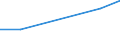 KN 60024339 /Exporte /Einheit = Preise (Euro/Tonne) /Partnerland: Lettland /Meldeland: Europäische Union /60024339:Gewirke und Gestricke, aus Kettengewirken 'einschl. Solcher, die auf Haekelgalonmaschinen Hergestellt Sind', mit Einer Breite von > 30 cm, aus Synthetischen Chemiefasern, Bedruckt, A.n.g. (Ausg. Fuer Vorhaenge und Gardinen, Raschelspitzen, Sowie Gewirke und Gestricke, mit Einem Anteil an Elastomergarnen Oder Kautschukfaeden von >= 5 Ght)