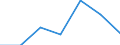 KN 60024339 /Exporte /Einheit = Preise (Euro/Tonne) /Partnerland: Litauen /Meldeland: Europäische Union /60024339:Gewirke und Gestricke, aus Kettengewirken 'einschl. Solcher, die auf Haekelgalonmaschinen Hergestellt Sind', mit Einer Breite von > 30 cm, aus Synthetischen Chemiefasern, Bedruckt, A.n.g. (Ausg. Fuer Vorhaenge und Gardinen, Raschelspitzen, Sowie Gewirke und Gestricke, mit Einem Anteil an Elastomergarnen Oder Kautschukfaeden von >= 5 Ght)