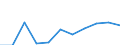 KN 60024339 /Exporte /Einheit = Preise (Euro/Tonne) /Partnerland: Polen /Meldeland: Europäische Union /60024339:Gewirke und Gestricke, aus Kettengewirken 'einschl. Solcher, die auf Haekelgalonmaschinen Hergestellt Sind', mit Einer Breite von > 30 cm, aus Synthetischen Chemiefasern, Bedruckt, A.n.g. (Ausg. Fuer Vorhaenge und Gardinen, Raschelspitzen, Sowie Gewirke und Gestricke, mit Einem Anteil an Elastomergarnen Oder Kautschukfaeden von >= 5 Ght)