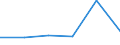 KN 60024339 /Exporte /Einheit = Preise (Euro/Tonne) /Partnerland: Slowakei /Meldeland: Europäische Union /60024339:Gewirke und Gestricke, aus Kettengewirken 'einschl. Solcher, die auf Haekelgalonmaschinen Hergestellt Sind', mit Einer Breite von > 30 cm, aus Synthetischen Chemiefasern, Bedruckt, A.n.g. (Ausg. Fuer Vorhaenge und Gardinen, Raschelspitzen, Sowie Gewirke und Gestricke, mit Einem Anteil an Elastomergarnen Oder Kautschukfaeden von >= 5 Ght)