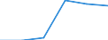 KN 60024339 /Exporte /Einheit = Preise (Euro/Tonne) /Partnerland: Ukraine /Meldeland: Europäische Union /60024339:Gewirke und Gestricke, aus Kettengewirken 'einschl. Solcher, die auf Haekelgalonmaschinen Hergestellt Sind', mit Einer Breite von > 30 cm, aus Synthetischen Chemiefasern, Bedruckt, A.n.g. (Ausg. Fuer Vorhaenge und Gardinen, Raschelspitzen, Sowie Gewirke und Gestricke, mit Einem Anteil an Elastomergarnen Oder Kautschukfaeden von >= 5 Ght)