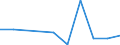 KN 60024339 /Exporte /Einheit = Preise (Euro/Tonne) /Partnerland: Algerien /Meldeland: Europäische Union /60024339:Gewirke und Gestricke, aus Kettengewirken 'einschl. Solcher, die auf Haekelgalonmaschinen Hergestellt Sind', mit Einer Breite von > 30 cm, aus Synthetischen Chemiefasern, Bedruckt, A.n.g. (Ausg. Fuer Vorhaenge und Gardinen, Raschelspitzen, Sowie Gewirke und Gestricke, mit Einem Anteil an Elastomergarnen Oder Kautschukfaeden von >= 5 Ght)