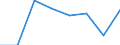 KN 60024339 /Exporte /Einheit = Preise (Euro/Tonne) /Partnerland: Aegypten /Meldeland: Europäische Union /60024339:Gewirke und Gestricke, aus Kettengewirken 'einschl. Solcher, die auf Haekelgalonmaschinen Hergestellt Sind', mit Einer Breite von > 30 cm, aus Synthetischen Chemiefasern, Bedruckt, A.n.g. (Ausg. Fuer Vorhaenge und Gardinen, Raschelspitzen, Sowie Gewirke und Gestricke, mit Einem Anteil an Elastomergarnen Oder Kautschukfaeden von >= 5 Ght)