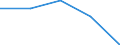 KN 60024339 /Exporte /Einheit = Preise (Euro/Tonne) /Partnerland: Elfenbeink. /Meldeland: Europäische Union /60024339:Gewirke und Gestricke, aus Kettengewirken 'einschl. Solcher, die auf Haekelgalonmaschinen Hergestellt Sind', mit Einer Breite von > 30 cm, aus Synthetischen Chemiefasern, Bedruckt, A.n.g. (Ausg. Fuer Vorhaenge und Gardinen, Raschelspitzen, Sowie Gewirke und Gestricke, mit Einem Anteil an Elastomergarnen Oder Kautschukfaeden von >= 5 Ght)