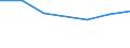 KN 60024339 /Exporte /Einheit = Preise (Euro/Tonne) /Partnerland: Reunion /Meldeland: Europäische Union /60024339:Gewirke und Gestricke, aus Kettengewirken 'einschl. Solcher, die auf Haekelgalonmaschinen Hergestellt Sind', mit Einer Breite von > 30 cm, aus Synthetischen Chemiefasern, Bedruckt, A.n.g. (Ausg. Fuer Vorhaenge und Gardinen, Raschelspitzen, Sowie Gewirke und Gestricke, mit Einem Anteil an Elastomergarnen Oder Kautschukfaeden von >= 5 Ght)