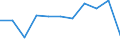 KN 60024339 /Exporte /Einheit = Preise (Euro/Tonne) /Partnerland: Kanada /Meldeland: Europäische Union /60024339:Gewirke und Gestricke, aus Kettengewirken 'einschl. Solcher, die auf Haekelgalonmaschinen Hergestellt Sind', mit Einer Breite von > 30 cm, aus Synthetischen Chemiefasern, Bedruckt, A.n.g. (Ausg. Fuer Vorhaenge und Gardinen, Raschelspitzen, Sowie Gewirke und Gestricke, mit Einem Anteil an Elastomergarnen Oder Kautschukfaeden von >= 5 Ght)